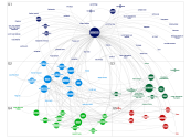 MediaWiki Network Map for Wikipedia Page 'Fyre_Festival'