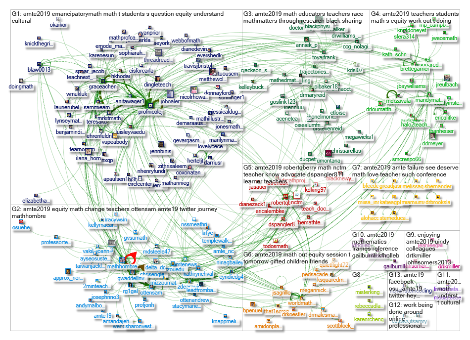 #AMTE19 OR #AMTE2019 Twitter NodeXL SNA Map and Report for Saturday, 09 February 2019 at 18:19 UTC