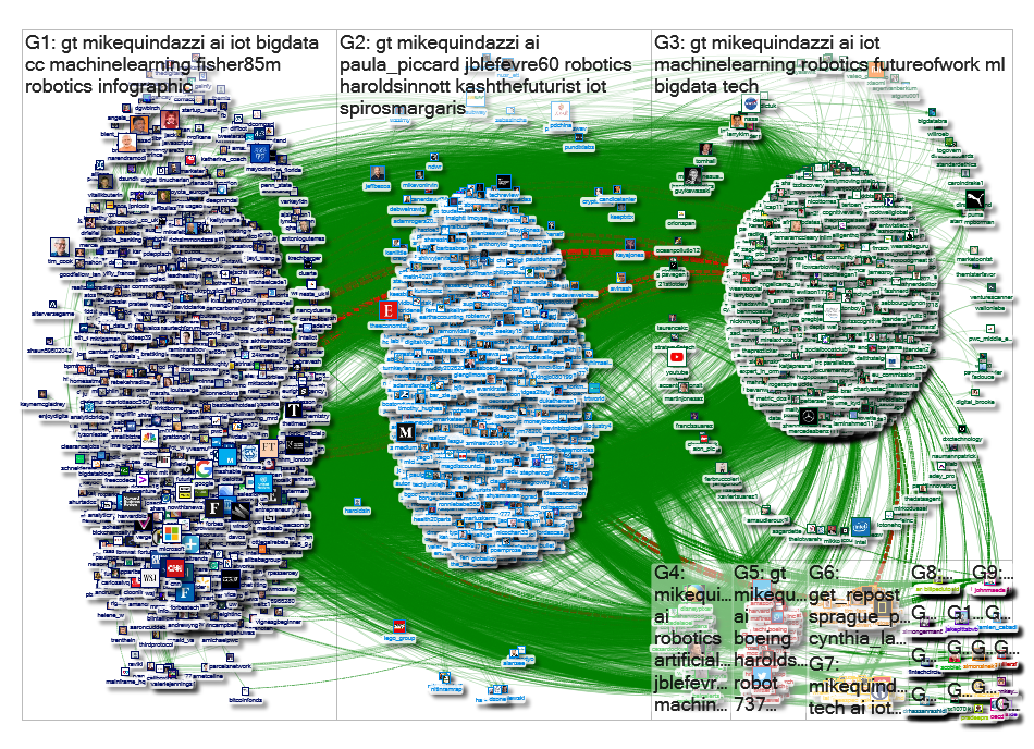 @MikeQuindazzi Twitter NodeXL SNA Map and Report for Monday, 11 February 2019 at 01:45 UTC