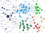 MediaWiki Network Analysis of Wikipedia Seed Page 'Marketing'