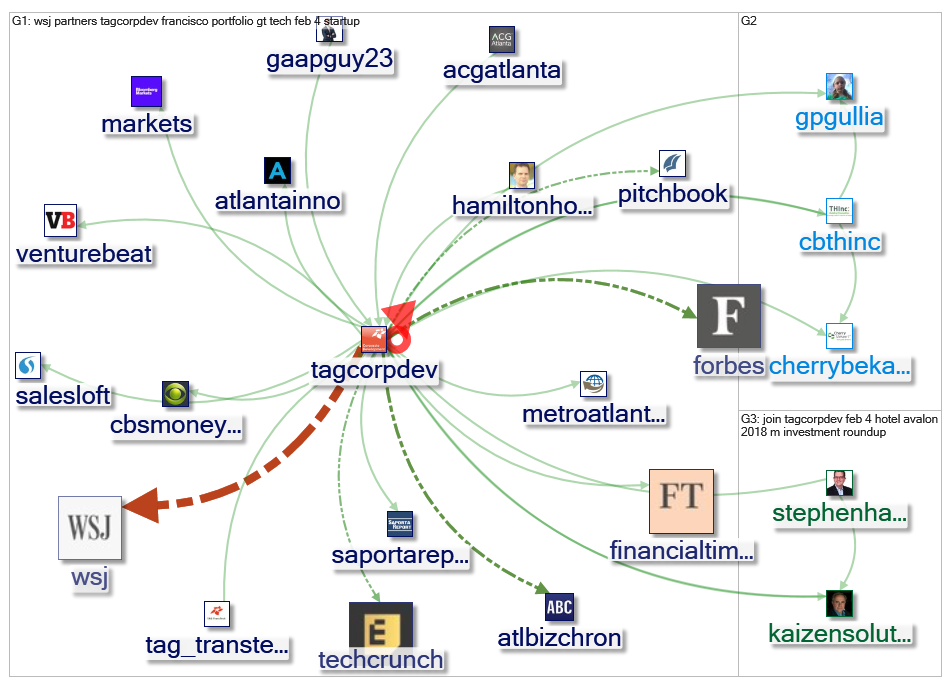 TAGCorpDev ‏_2019-02-12_14-21-16.xlsx