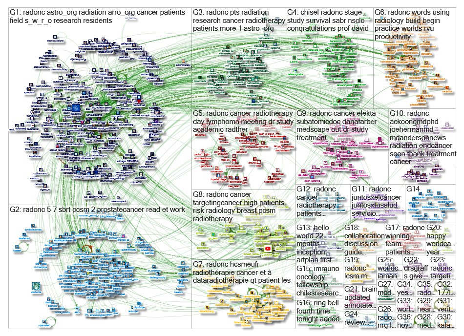 #radonc Twitter NodeXL SNA Map and Report for Thursday, 14 February 2019 at 15:11 UTC