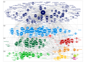 MediaWiki Network Analysis Map with Wikipedia Seed Page 'IBM'