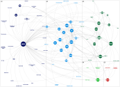 MediaWiki Map for "Al_Arabiya" article