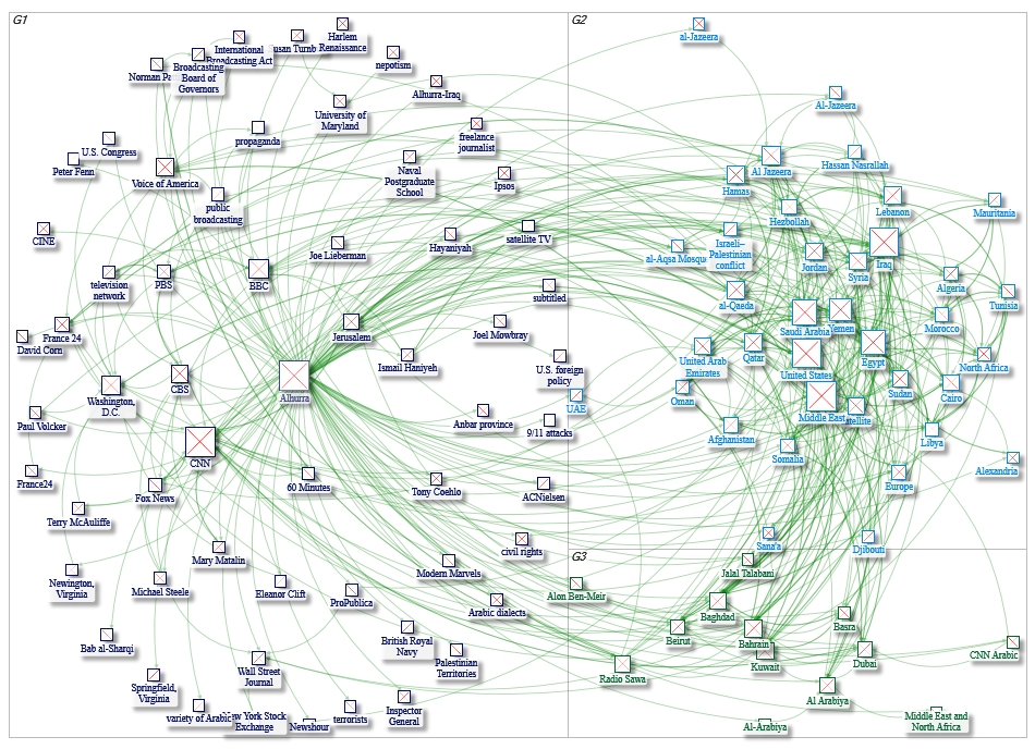 MediaWiki Map for "Alhurra" article