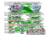 mccabe Twitter NodeXL SNA Map and Report for Friday, 15 February 2019 at 15:20 UTC