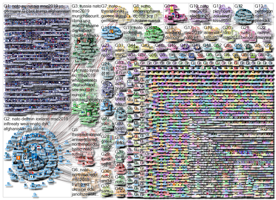NATO Twitter NodeXL SNA Map and Report for Friday, 15 February 2019 at 16:55 UTC