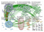 #UroSoMe Twitter NodeXL SNA Map and Report for Monday, 18 February 2019 at 14:23 UTC