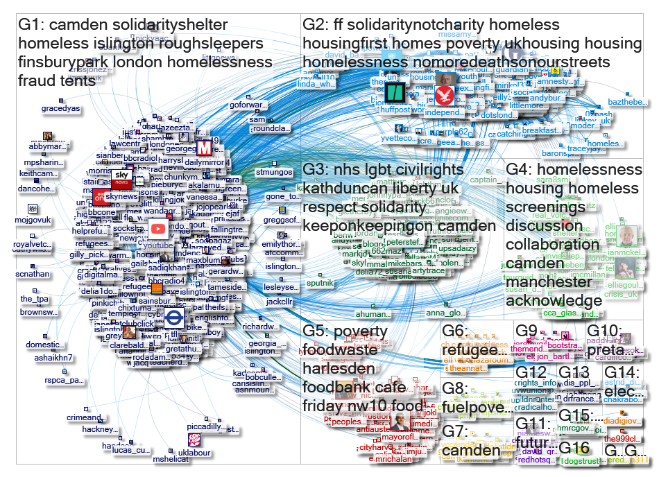 streetskitchen Twitter NodeXL SNA Map and Report for Wednesday, 20 February 2019 at 14:54 UTC