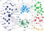 MediaWiki Social Network Knowledge Network of the Wikipedia Page 'Social Psychology'
