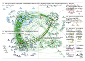 #LTHEchat Twitter NodeXL SNA Map and Report for Thursday, 21 February 2019 at 14:54 UTC