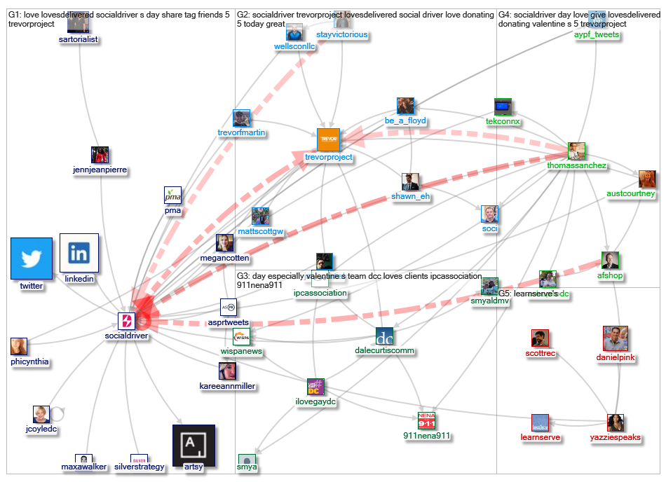 Socialdriver_2019-02-21_09-15-22.xlsx