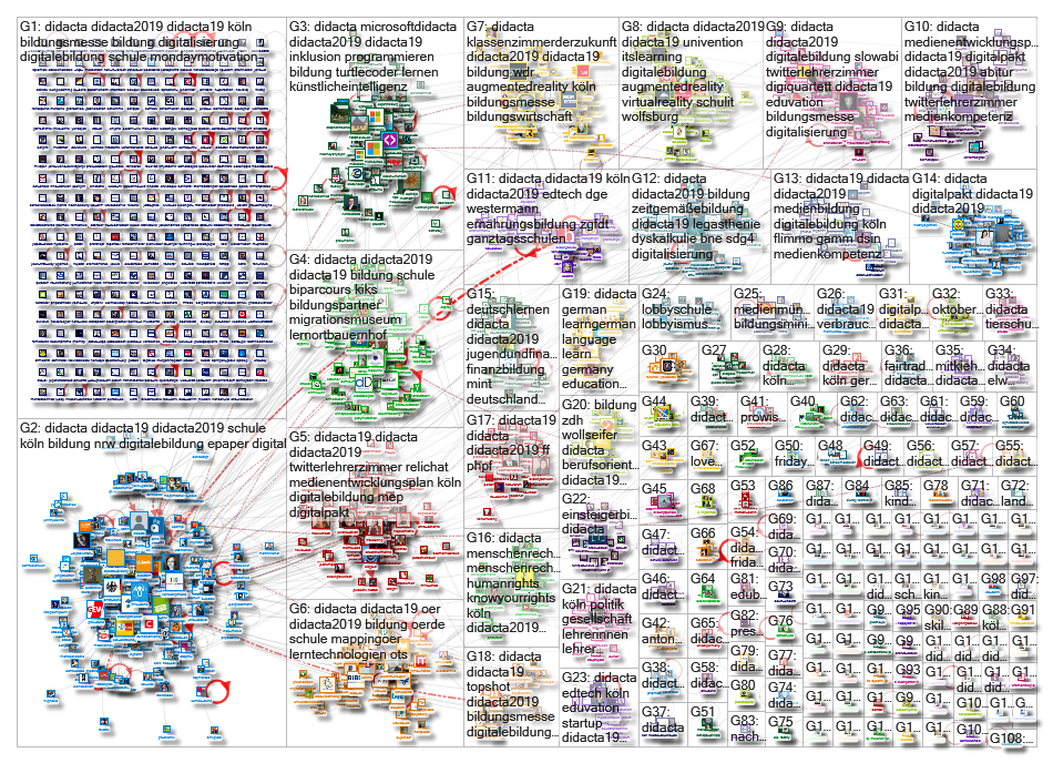Didacta Twitter NodeXL SNA Map and Report for Saturday, 23 February 2019 at 09:47 UTC
