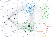 MediaWiki Map for "Social_media" article