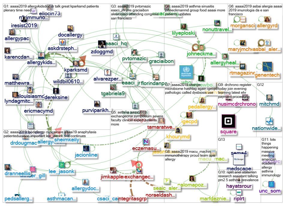 #AAAAI2019 Twitter NodeXL SNA Map and Report for Saturday, 23 February 2019 at 21:15 UTC