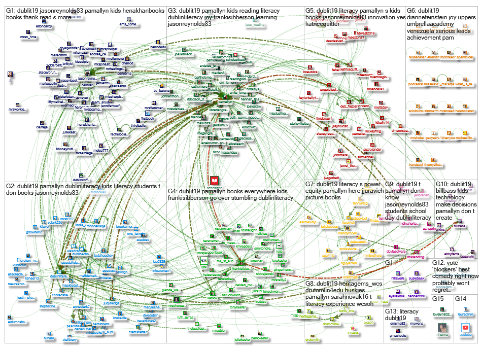 #DubLit19 Twitter NodeXL SNA Map and Report for Saturday, 23 February 2019 at 21:15 UTC