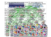 Green Book Twitter NodeXL SNA Map and Report for Monday, 25 February 2019 at 15:30 UTC