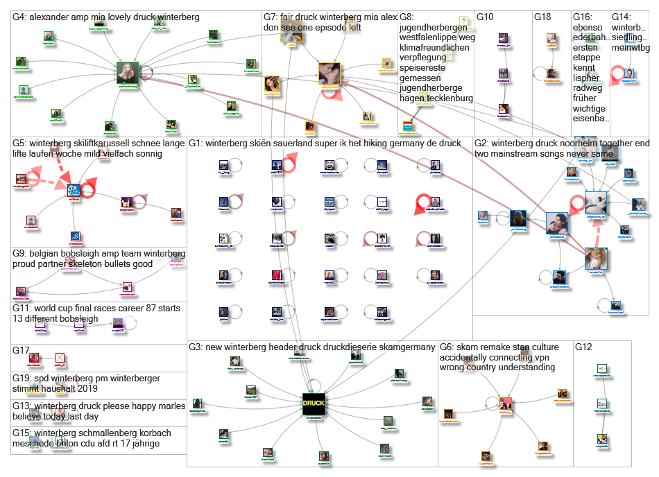 #Winterberg Twitter NodeXL SNA Map and Report for Friday, 01 March 2019 at 07:52 UTC