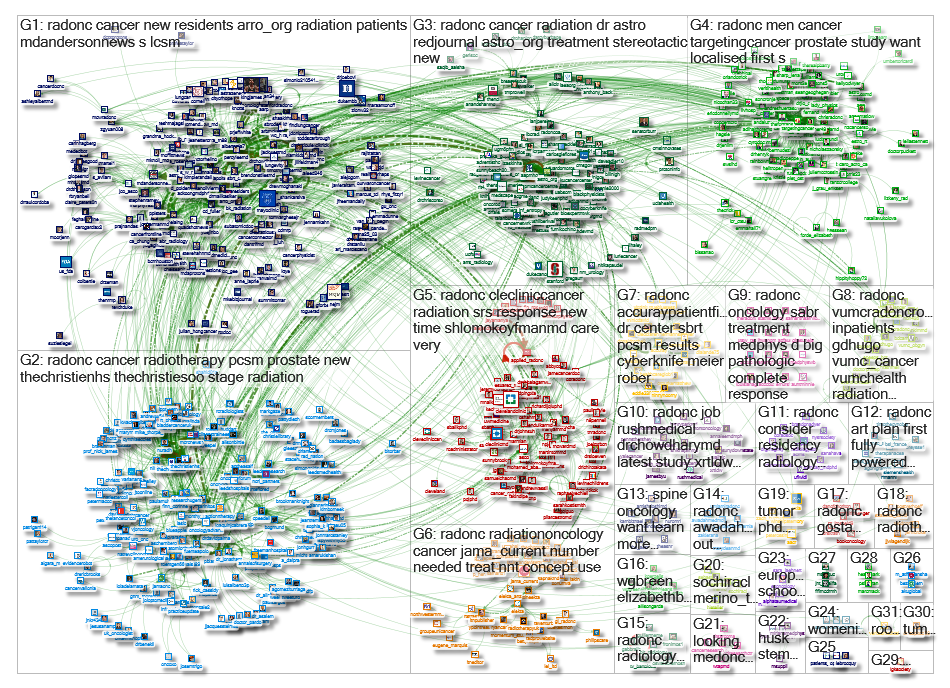 #radonc Twitter NodeXL SNA Map and Report for Monday, 04 March 2019 at 15:51 UTC