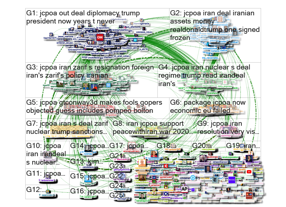 jcpoa Twitter NodeXL SNA Map and Report for Tuesday, 05 March 2019 at 17:33 UTC