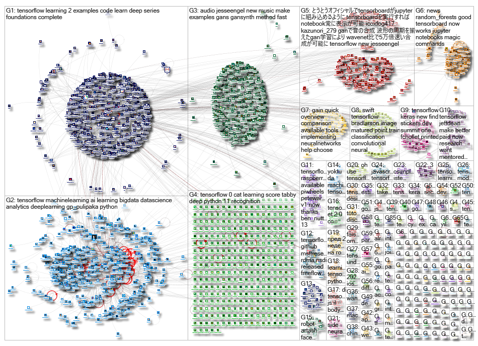 tensorflow_2019-03-04_23-12-01.xlsx