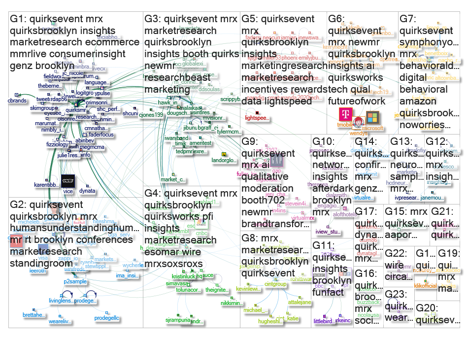 QuirksEvent Twitter NodeXL SNA Map and Report for Thursday, 07 March 2019 at 14:54 UTC