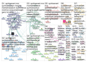 QuirksEvent Twitter NodeXL SNA Map and Report for Thursday, 07 March 2019 at 14:54 UTC