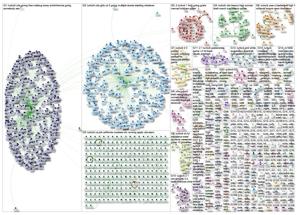 turlock Twitter NodeXL SNA Map and Report for Thursday, 07 March 2019 at 18:00 UTC
