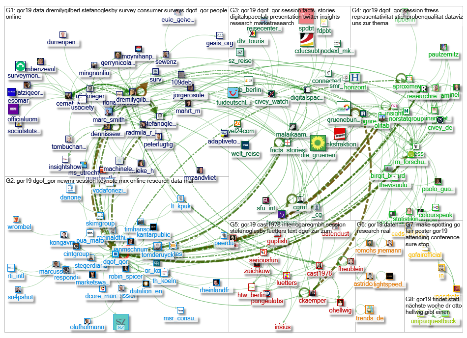 #gor19_2019-03-07_13-46-50.xlsx