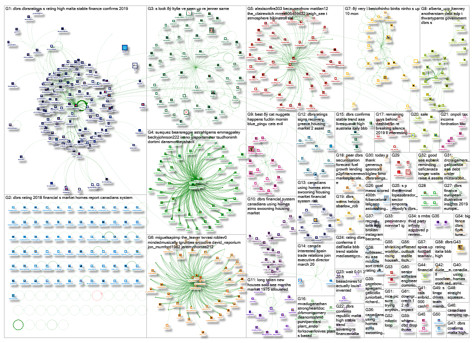 DBRS OR DBRSRatings Twitter NodeXL SNA Map and Report for Sunday, 10 March 2019 at 16:00 UTC