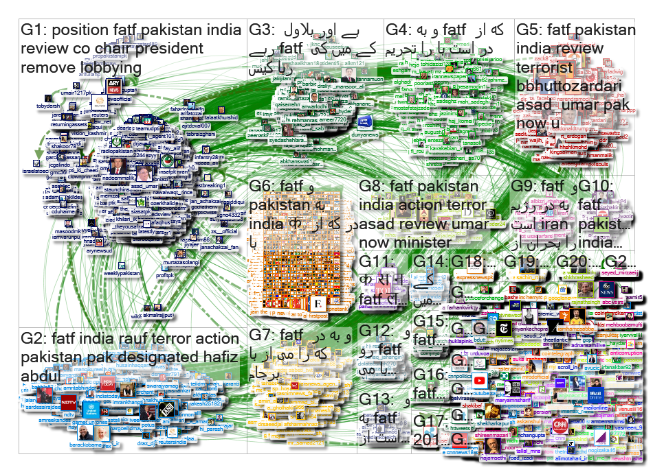 FATF Twitter NodeXL SNA Map and Report for Tuesday, 12 March 2019 at 04:11 UTC