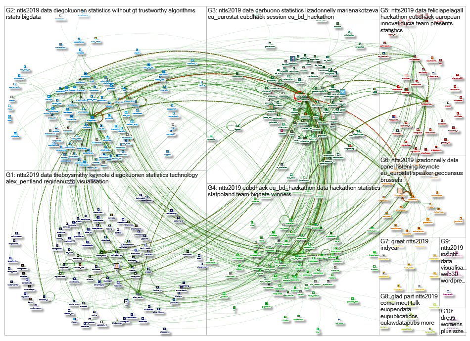 #ntts2019_2019-03-13_09-50-35.xlsx