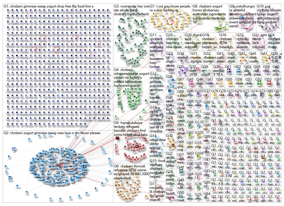 chobani_2019-03-13_23-43-30.xlsx