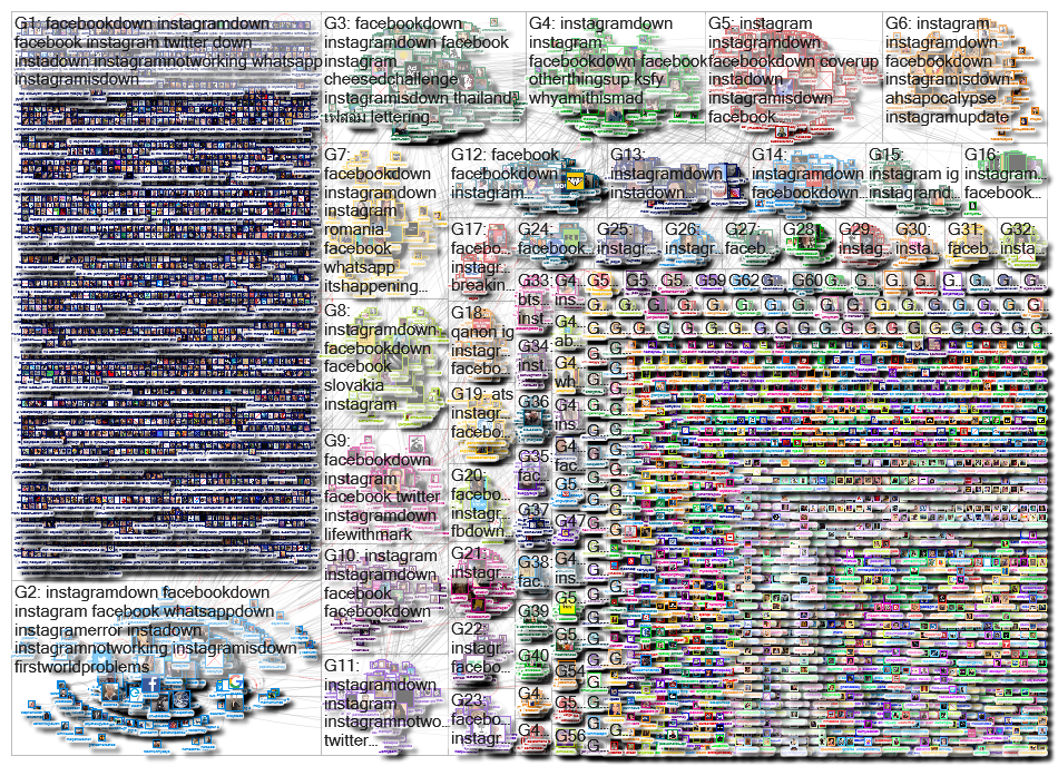 (Facebook OR Instagram) down Twitter NodeXL SNA Map and Report for Wednesday, 13 March 2019 at 18:52