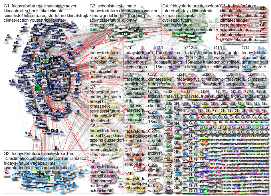 #FridaysForFuture Twitter NodeXL SNA Map and Report for Thursday, 14 March 2019 at 08:22 UTC