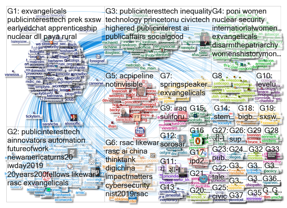 "@NewAmerica" Twitter NodeXL SNA Map and Report for Thursday, 14 March 2019 at 15:22 UTC