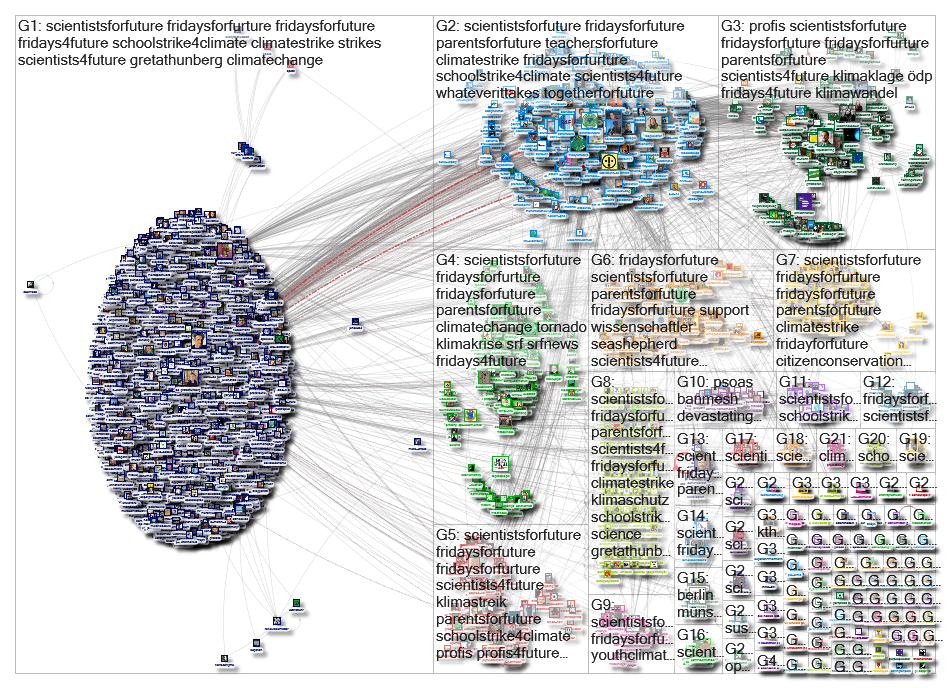ScientistsForFuture Twitter NodeXL SNA Map and Report for Thursday, 14 March 2019 at 15:55 UTC