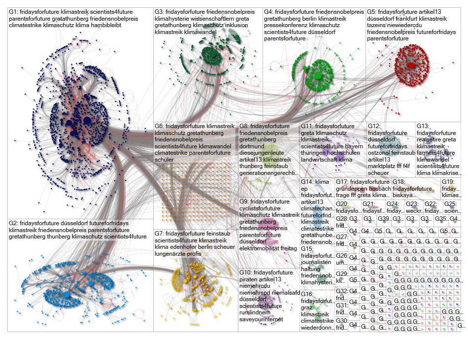 FridaysForFuture lang:de Twitter NodeXL SNA Map and Report for Thursday, 14 March 2019 at 15:56 UTC