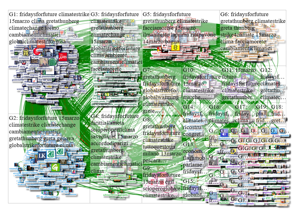 #fridaysforfuture lang:it Twitter NodeXL SNA Map and Report for giovedì, 14 marzo 2019 at 16:58 UTC