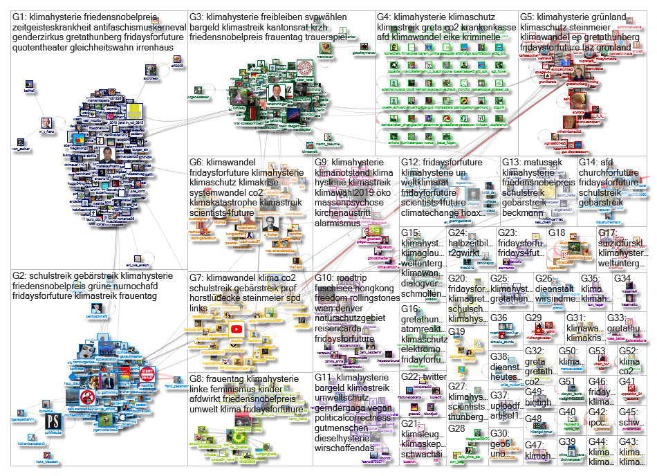Klimahysterie Twitter NodeXL SNA Map and Report for Thursday, 14 March 2019 at 18:23 UTC