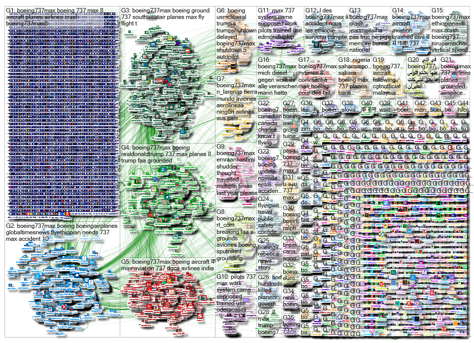 #Boeing737Max Twitter NodeXL SNA Map and Report for Thursday, 14 March 2019 at 16:27 UTC
