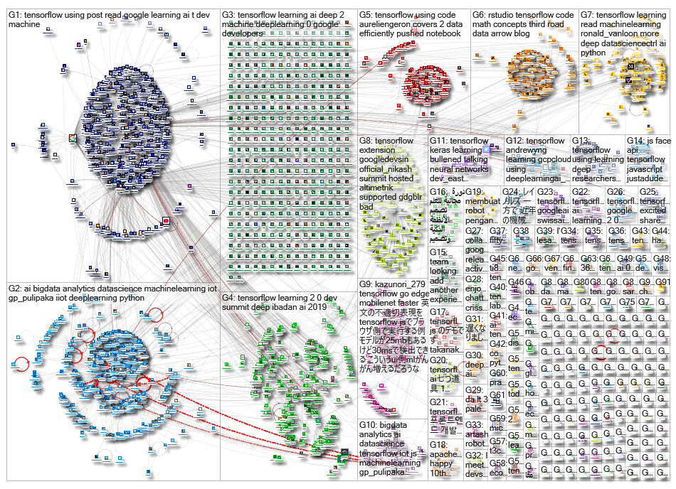 tensorflow_2019-03-16_23-12-18.xlsx