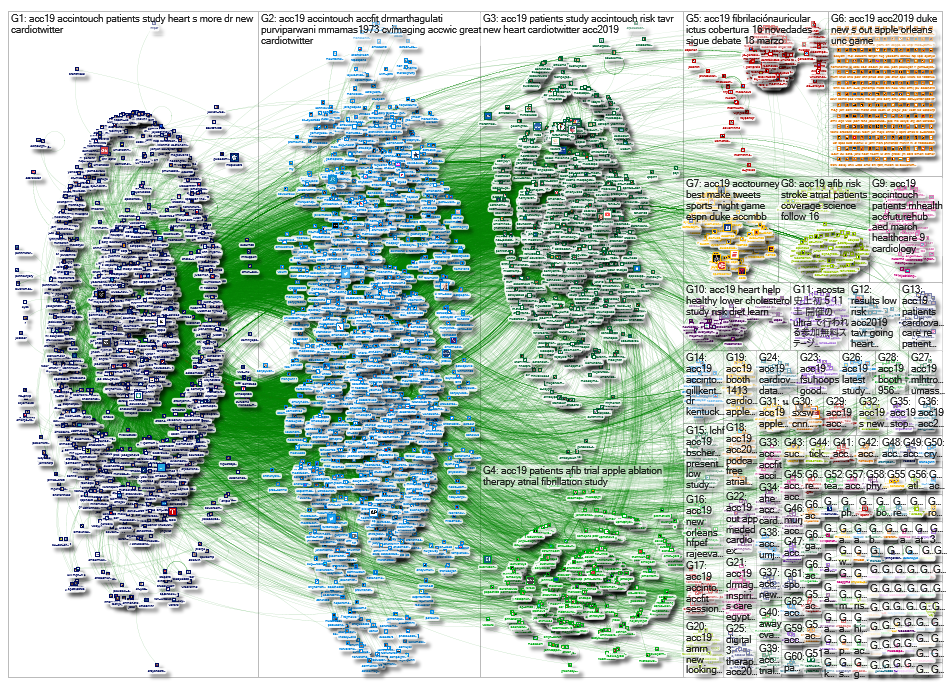 #acc19 OR #acc2019 since:2019-3-16 until:2019-3-17 Twitter NodeXL SNA Map and Report for Monday, 18