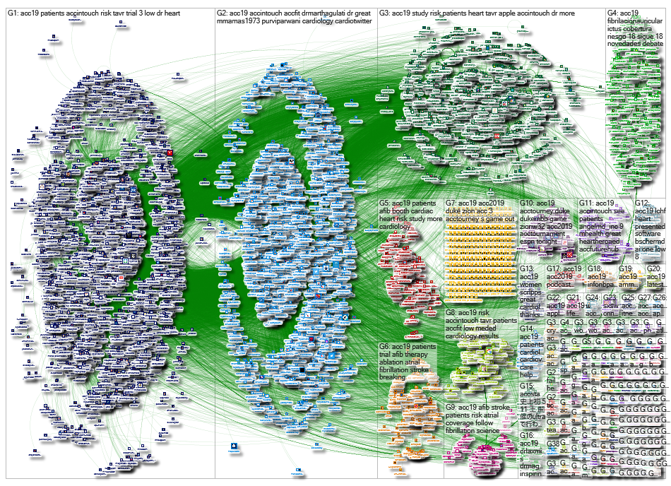 #acc19 OR #acc2019 since:2019-3-17 until:2019-3-18 Twitter NodeXL SNA Map and Report for Monday, 18 
