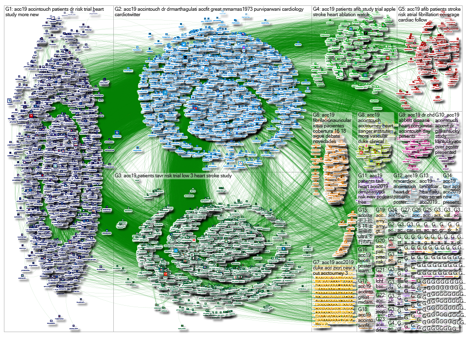 #acc19 OR #acc2019 since:2019-3-18 Twitter NodeXL SNA Map and Report for Tuesday, 19 March 2019 at 0