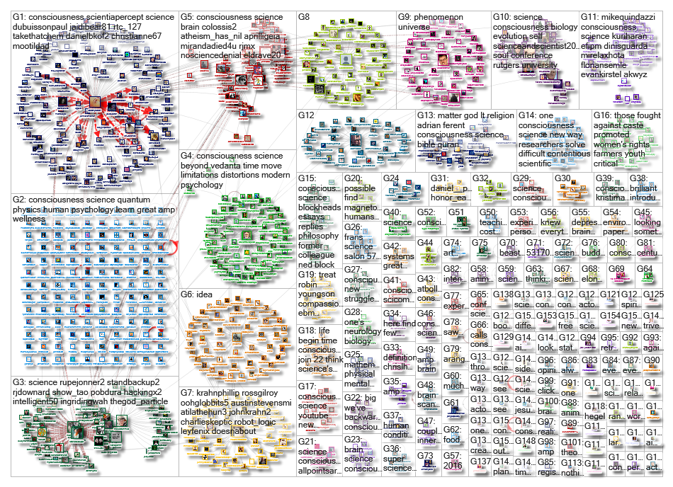 Consciousness Science Twitter NodeXL SNA Map and Report for Wednesday, 20 March 2019 at 10:04 UTC