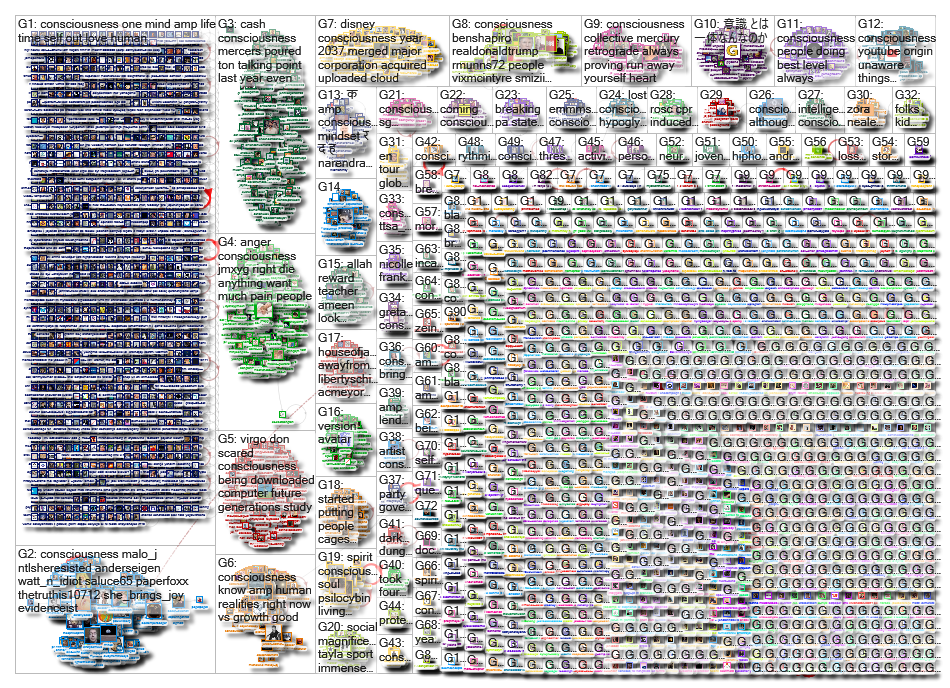 Consciousness Twitter NodeXL SNA Map and Report for Wednesday, 20 March 2019 at 09:45 UTC