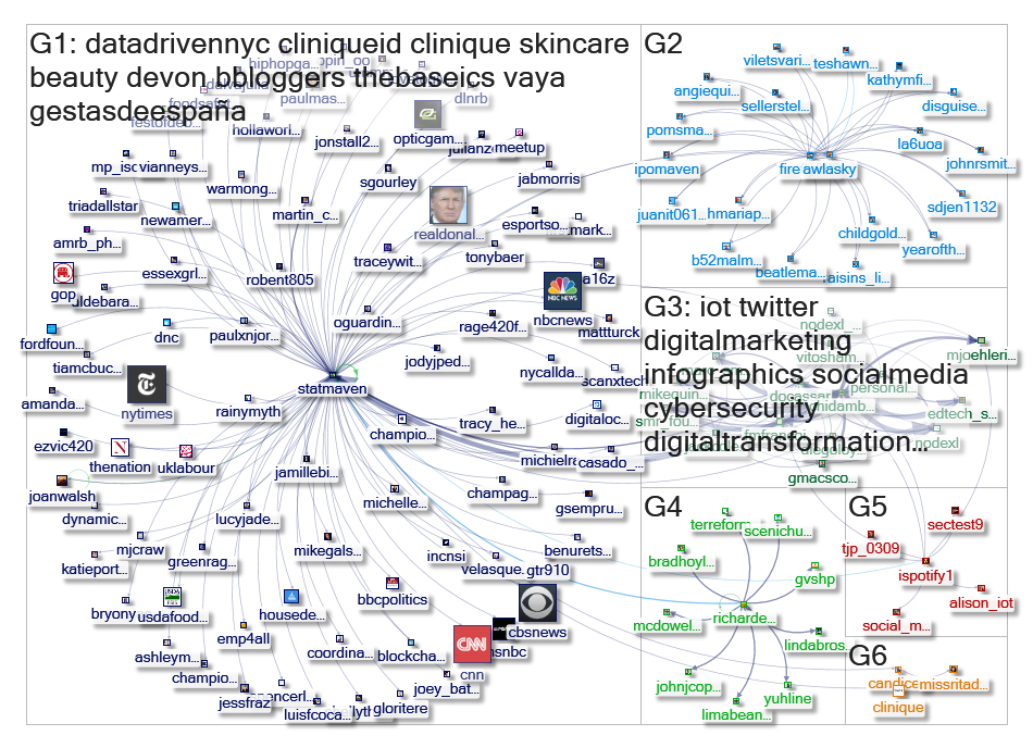 StatMaven Twitter NodeXL SNA Map and Report for Wednesday, 20 March 2019 at 17:49 UTC