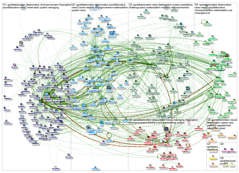 #SpotDeterioration Twitter NodeXL SNA Map and Report for Wednesday, 20 March 2019 at 19:08 UTC