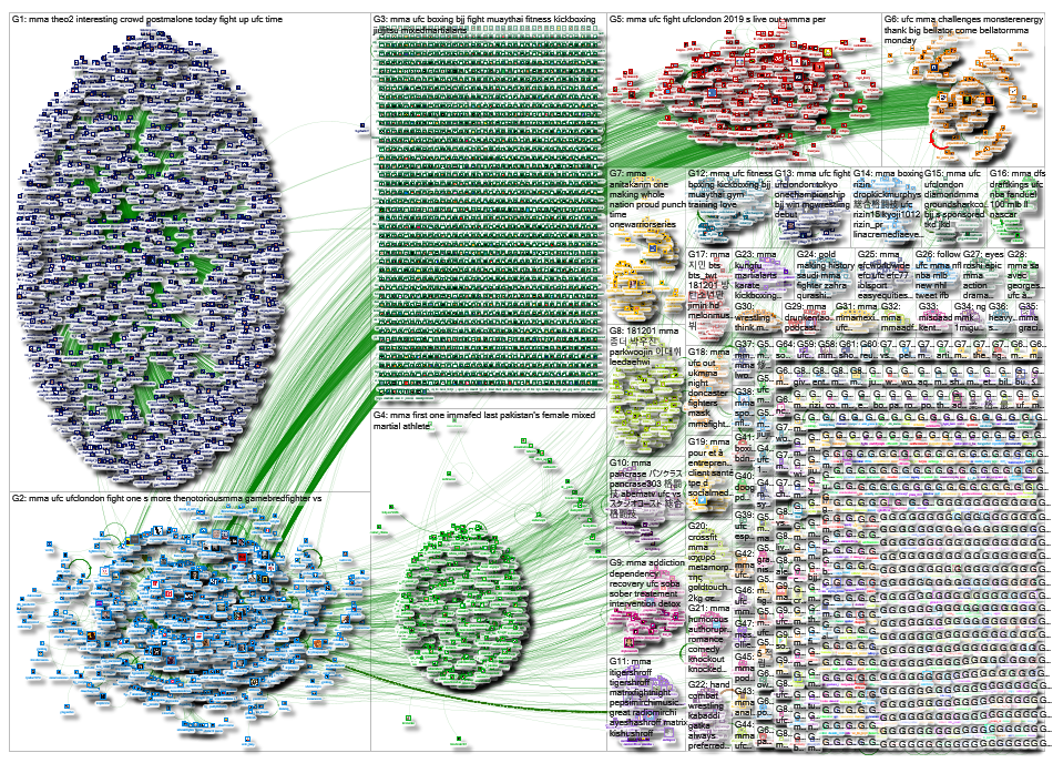 #MMA Twitter NodeXL SNA Map and Report for Wednesday, 20 March 2019 at 17:03 UTC
